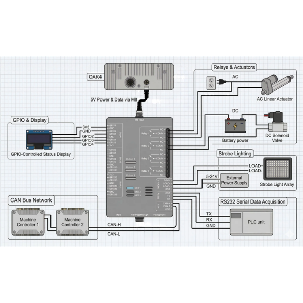 M8 컨트롤러 박스 thumbnail 2